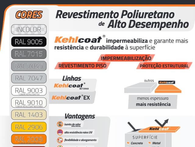 Catalogo de Cores
